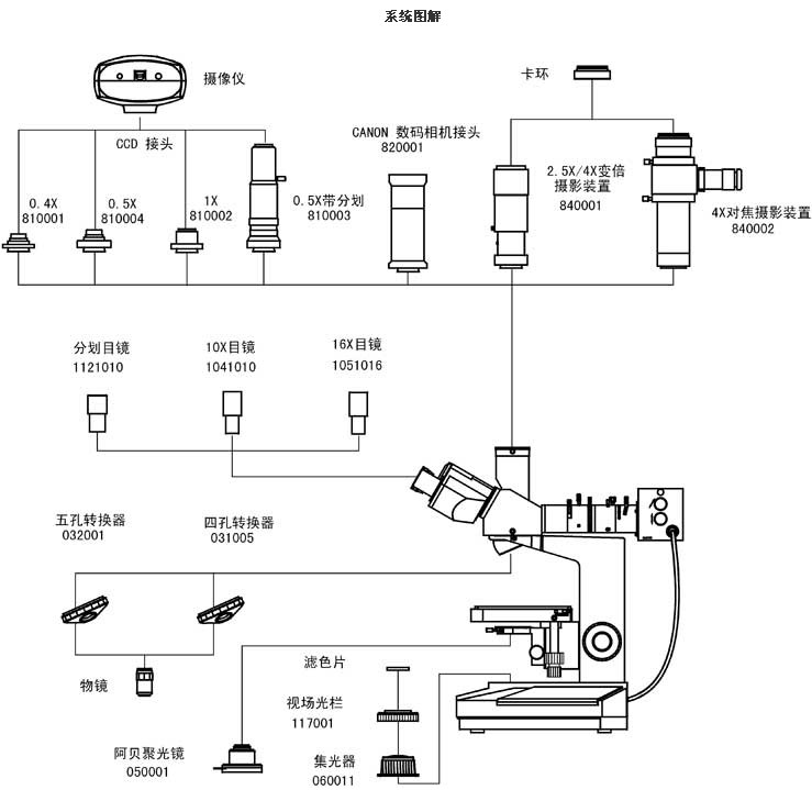 Microsc&oacute;pio metalogr&aacute;fico de an&aacute;lise de material vertical INTJ-L11 (9)